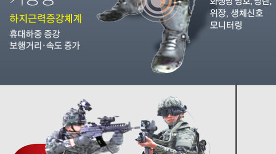 [김민석의 Mr. 밀리터리] 육군의 게임 체인저, 한 벌 5000만원 ‘워리어 플랫폼’