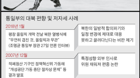 [이영종의 평양 오디세이] 북한의 ‘노쇼’ 퍼레이드 … 조연 맡은 굴욕의 통일부