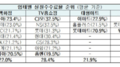 [단독]민주당, 네이버 '뉴스' 수사 의뢰 이어 '네이버 쇼핑'도 규제