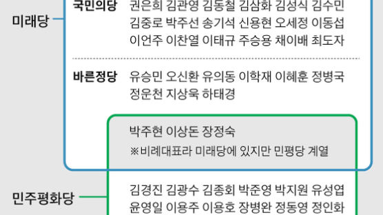 몸은 미래, 마음은 민평···국민의당 트로이 목마 3인방