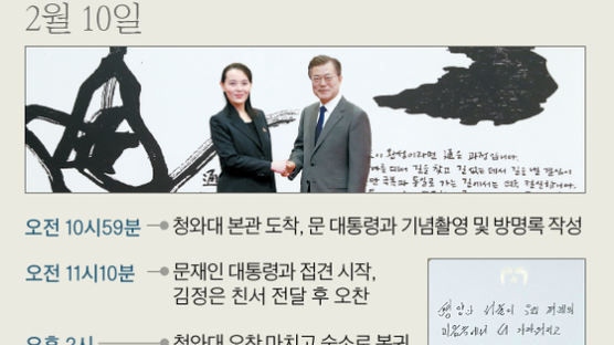 “내가 특사 … 통일의 주역 되시라” 김여정의 방남 56시간