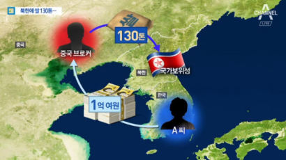 北에 쌀 130톤 보낸 탈북민…하태경 "남쪽 언론이 북한 부정부패 청산"