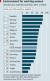 이코노미스트가 발표한 &#39;유리천장 지수&#39;에서 한국이 OECD 29개 회원국 중 최하위를 기록했다. [이코노미스트 캡처]