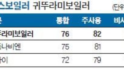 [국가 브랜드 경쟁력] 지진감지시스템 등 안전성 검증