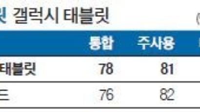 [국가 브랜드 경쟁력] 통합브랜드 '갤럭시' 시너지 효과 창출