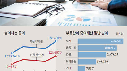 [비즈 프리즘] 다주택자 4월 전에 부담부증여해야 양도세 부담준다