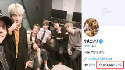 CONGRATS♥ BTS Twitter Account Counts Over 13M Followers