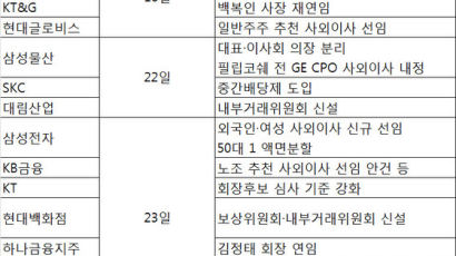 올 주총 시즌 화두는 '주주가치 제고'…KT&GㆍKB금융은 치열한 표싸움 예고