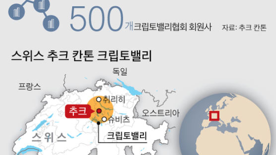한국 암호화폐 공개 금지 … 스위스·싱가포르로 엑소더스