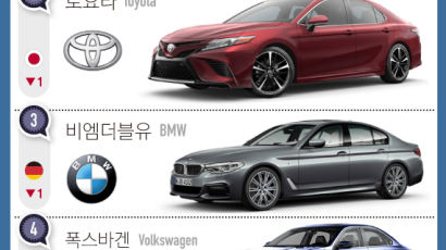 [ONE SHOT] 자동차 브랜드 가치 톱 10중 5개는 독일…한국 브랜드는?