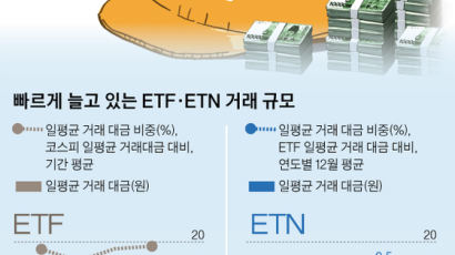 “지금 주식 투자해도 될까” 걱정 더는 손실 방어 상품