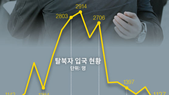  “남조선으로 유학 왔습네다” … 진화하는 탈북