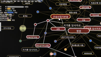 [논설위원이 간다]로펌 간 한국 첫 AI 변호사···검사도 놓친 분석 '단 20초'