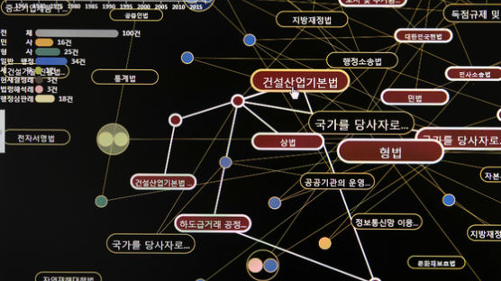 [논설위원이 간다]로펌 간 한국 첫 AI 변호사···검사도 놓친 분석 '단 20초'