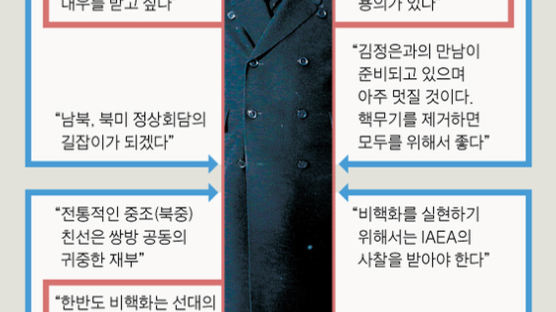 김정은의 사석 작전 … 핵무기 대마 버리고 체제 보장 얻을까 