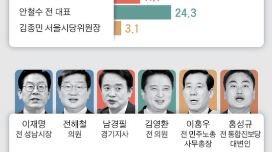 [단독] 선거 두 달도 안 남았는데 부동층 서울 69% 인천 75%