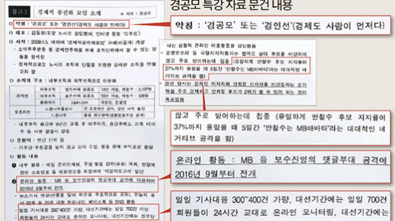 [단독] “文 "선플운동" 호소 뒤···경인선, 대선 댓글활동 돌입