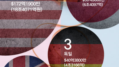 [ONE SHOT] 글로벌 음악 시장 규모 1위는 미국…한국은?