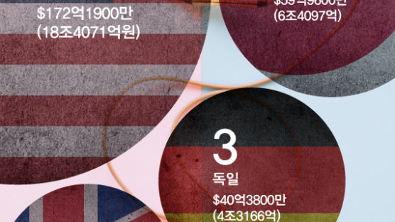 [ONE SHOT] 글로벌 음악 시장 규모 1위는 미국…한국은?