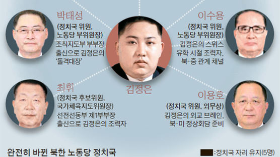김정일 ‘총대 정신’ 지우기…아버지 사람들이 없다