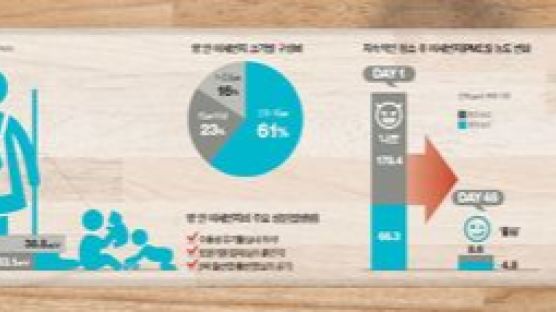 [건강한 가족] 바닥 가까울수록 미세먼지 ‘나쁨’…기는 아이, 잠든 아빠 가장 위험