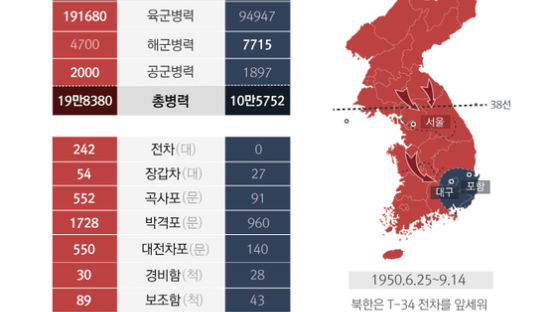 [두 개의 한국] 남한의 군사력은 세계 7위, 북한은?