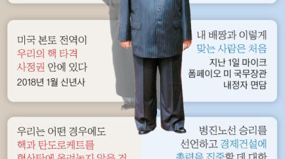 잔혹한 지도자, 유연한 승부사 … 김정은의 두 얼굴
