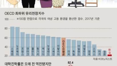 [틴틴 경제] 한국은 왜 여성 고용률이 낮을까요?