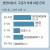 자료:한국은행 금융안정보고서