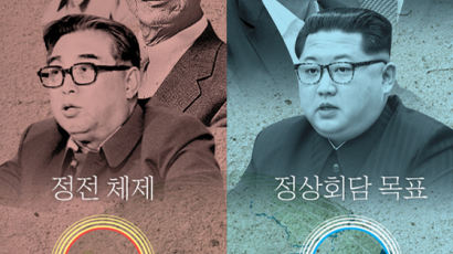 [박명림의 퍼스펙티브] 북한 제재는 유지하고 체제는 보장해줘야 한다