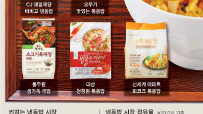 즉석밥·컵밥 위협하는 '냉동밥' 더 맛있는 이유 있다?