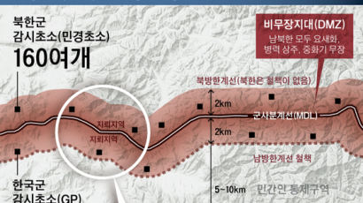 [김민석의 Mr. 밀리터리] 남북 NLL·DMZ 협상 ‘오사카 성 함락’의 교훈 되새겨야