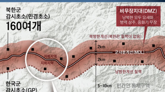 [김민석의 Mr. 밀리터리] 남북 NLL·DMZ 협상 ‘오사카 성 함락’의 교훈 되새겨야