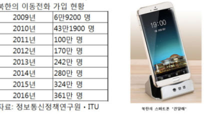 북한의 IT현황…400만명이 스마트폰 쓰고, 내비 앱·온라인쇼핑 이용
