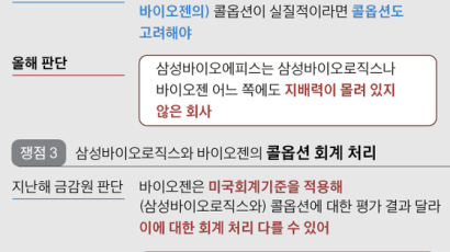 [단독]말바꾼 금감원, 작년 1월엔 “삼바 회계 문제 없다”
