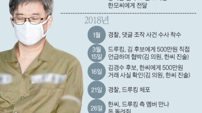[단독] “박근혜 탄핵·대선 기사 댓글 작업 7만 건 … 김경수에 보고”