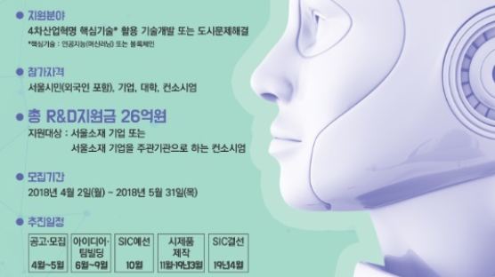 '2018 서울혁신챌린지' 참가자 31일까지 모집