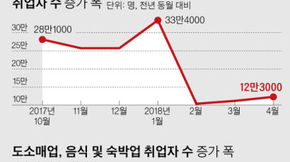 김동연 “최저임금 인상이 고용 영향” 장하성과 다른 얘기