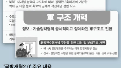 [김민석의 Mr. 밀리터리] 실종된 국방개혁 2.0 … 북한 비핵화 늪에 빠졌나