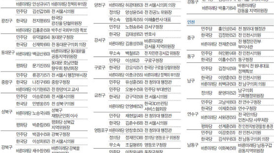 민주당 “20석+ 도전” vs 한국당 “현직 사수가 1차 목표”