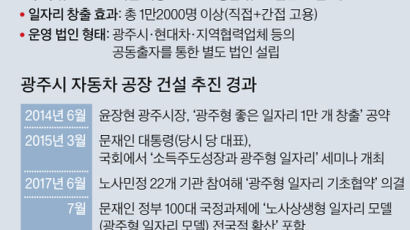 ‘광주형 일자리’ 모델 시동…현대차 노조는 “총력투쟁” 반대