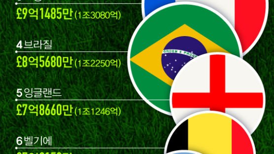 [ONE SHOT] 한국과 같은 F조 독일…월드컵 본선 32개국 최고팀에 올라