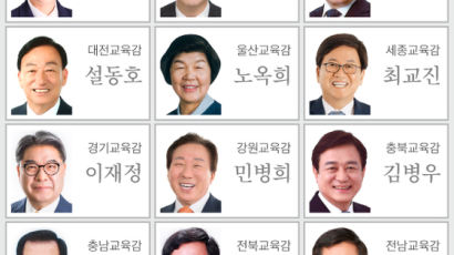 [6·13 교육감 선거]약발 안 통한 보수진영 후보 단일화