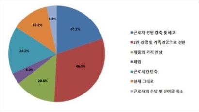 최저임금 직격탄 맞은 고령층 일자리…노인 빈곤문제 어쩌나 