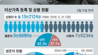 이번에도 '금강산, 100명' 北의 이산상봉 갑질 법칙