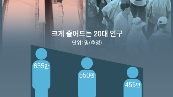  [조영태의 퍼스펙티브] 지금부터 10년의 인구 변동, 한국 사회 통째로 바꾼다