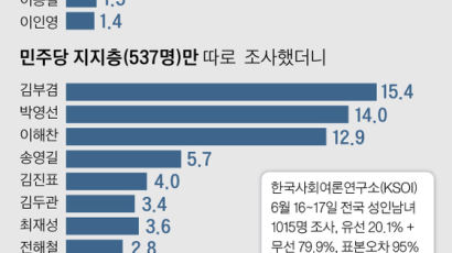 [논설위원이 간다] 김부겸 “억지로 되는 건 아니로구나” … 문 대통령의 선택은?