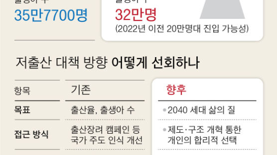 한국 올 출산율 1명 아래로…지구상 유일한 0점대 국가