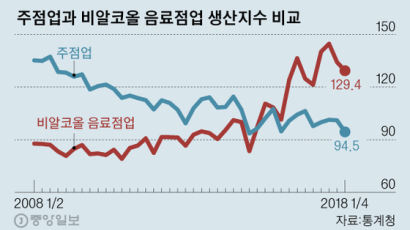늘 번쩍였던 한국의 밤…'심야 상권'이 사라진다