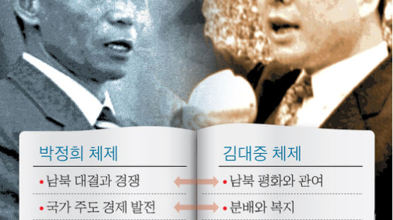 [장훈의 퍼스펙티브] 자유한국당, 김대중 체제 수용 없이는 미래 어둡다